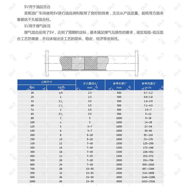 大型静态混合器