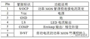 LED驱动电源电路分析