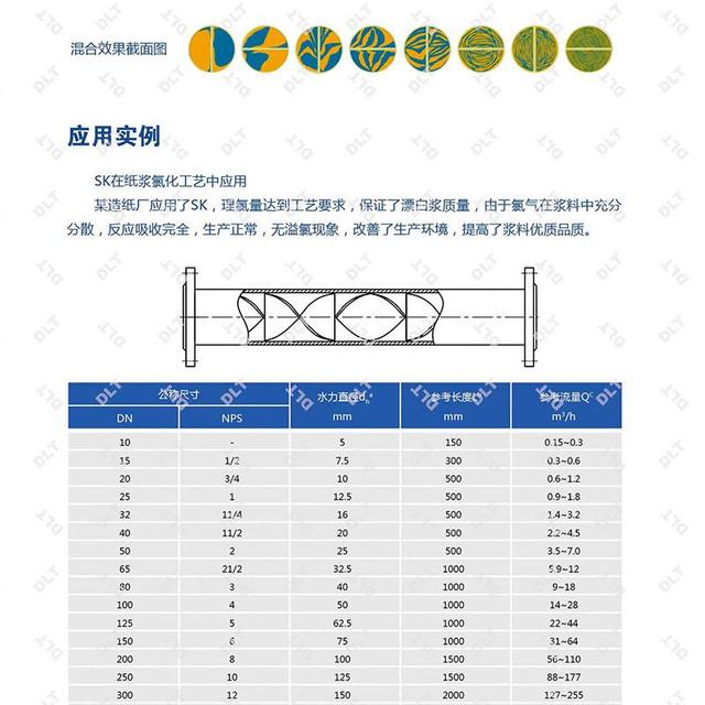 气动静态混合器