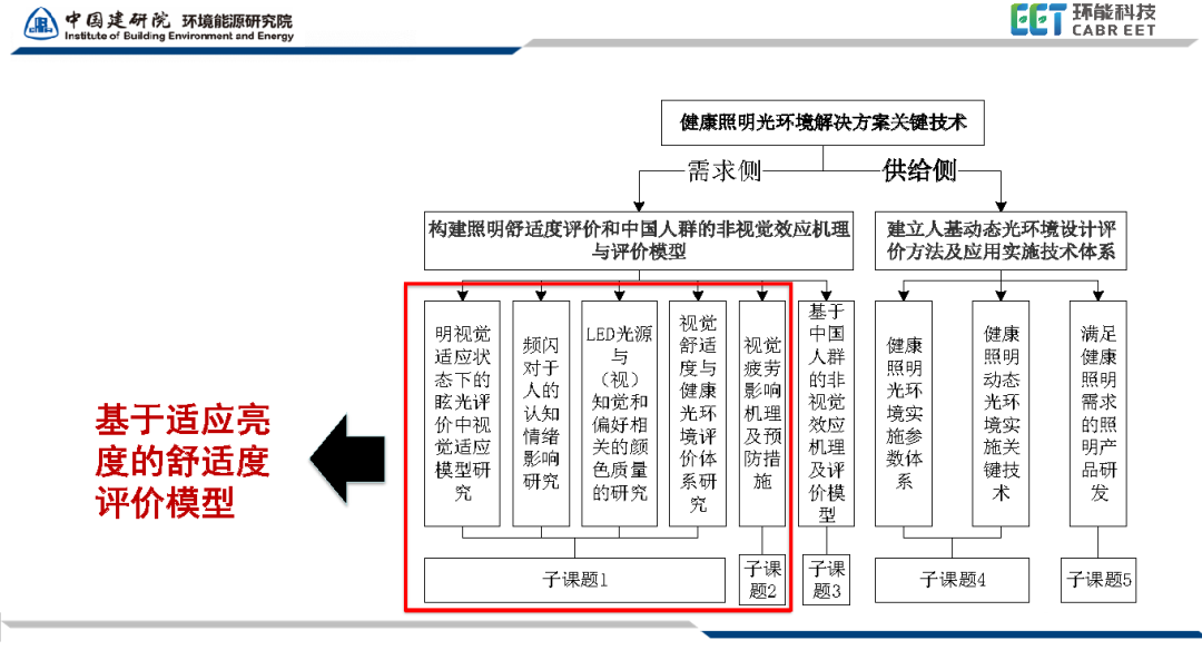 国家标准《照明光源颜色的测量方法》正式发布