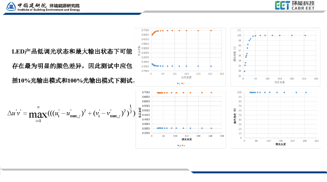 国家标准《照明光源颜色的测量方法》正式发布