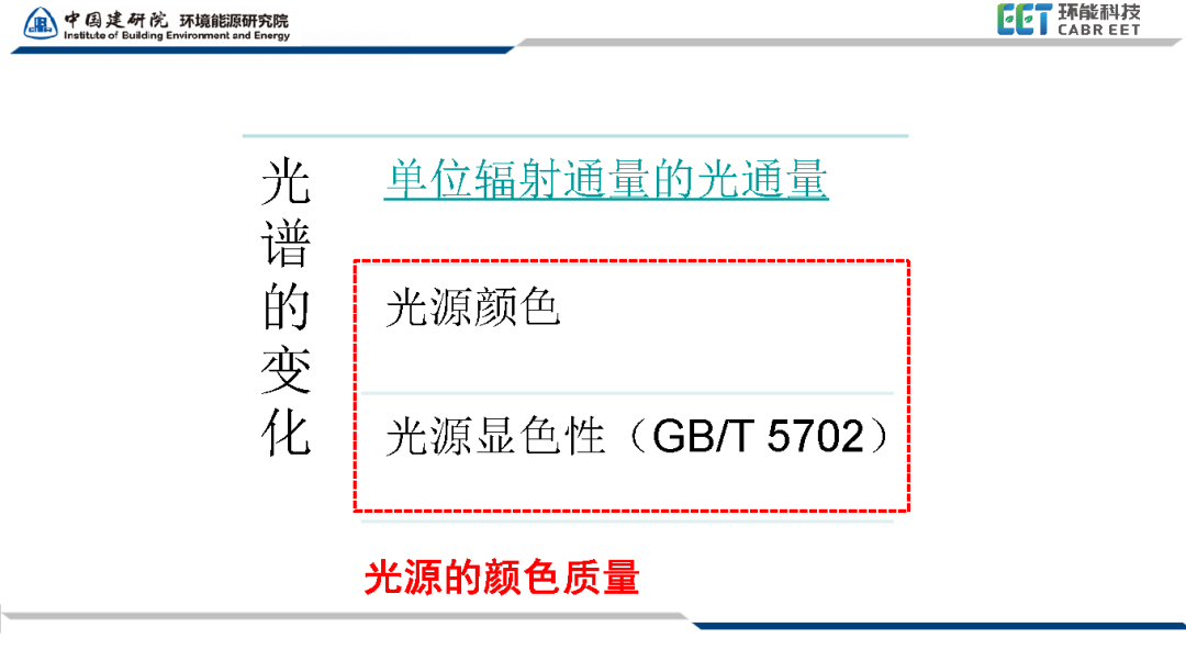 国家标准《照明光源颜色的测量方法》正式发布