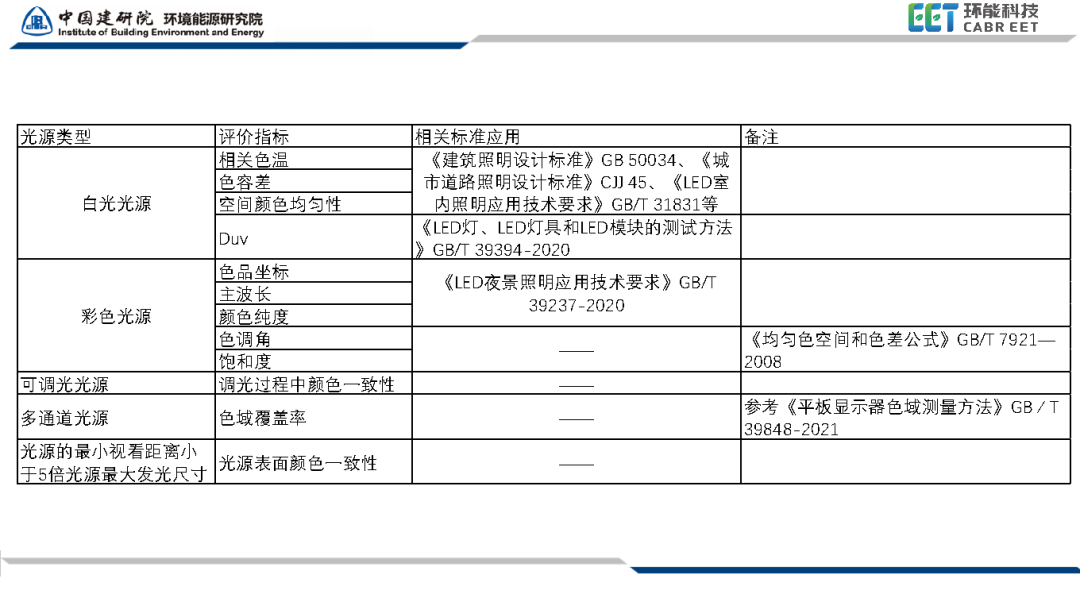 国家标准《照明光源颜色的测量方法》正式发布