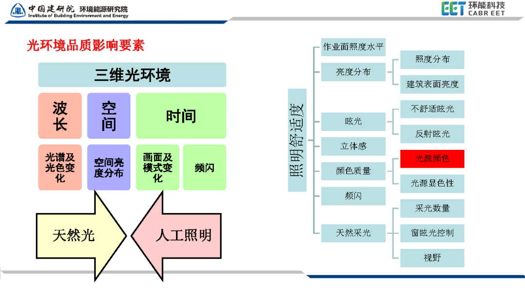 国家标准《照明光源颜色的测量方法》正式发布