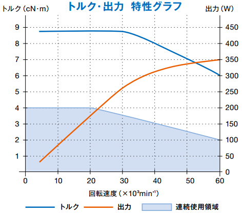 日本NAKANISHI 中西一体式 高速电主轴 EMS-3060K