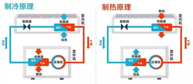 冬天开空调，为什么电费比夏天还贵？原来这才是真正原因！