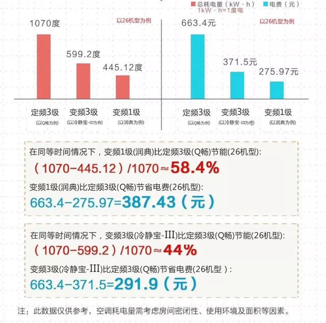 空调电费是怎么计算的？一天开8个小时需要多少电费？