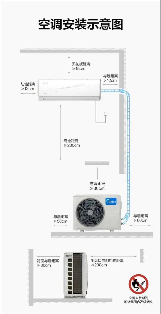 空调安装工的这4个地方没做好，要么返工，要么赶紧让他走人！