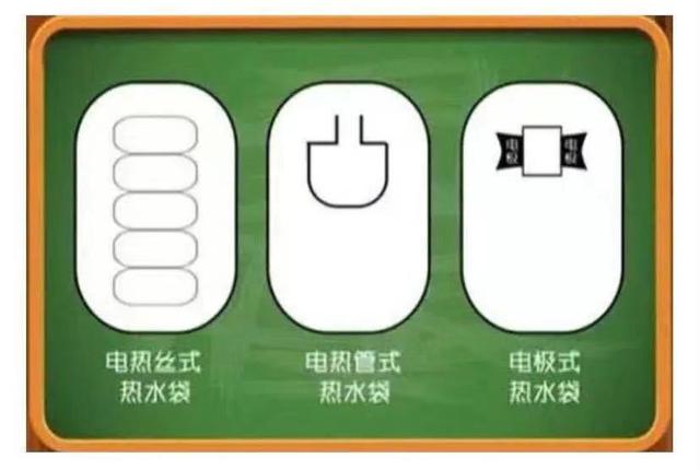 电热水袋成“重灾区”，国家明令禁止，网友：下一个爆炸的就是我