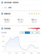 “秋天的第一杯奶茶”刷爆朋友圈，背后到底是什么梗？