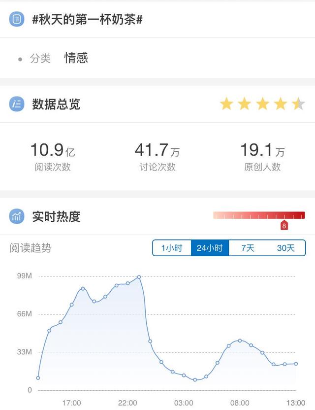 “秋天的第一杯奶茶”刷爆朋友圈，背后到底是什么梗？