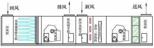 维修师傅偷偷告诉你，要想空调制冷好，安装一定要注意这3个地方