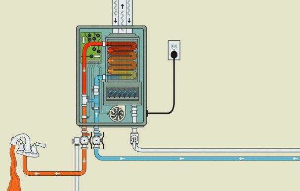 燃气热水器家庭必看！换季时，一定要注意这3件事！