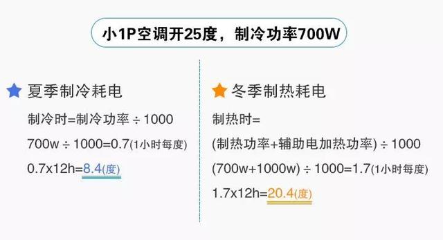 电费刺客！为什么今年冬天的电费普遍都贵？