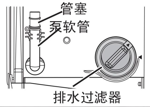 网上流传“洗衣机清洗小龙虾”？这个操作使不得，洗衣机实在太脏