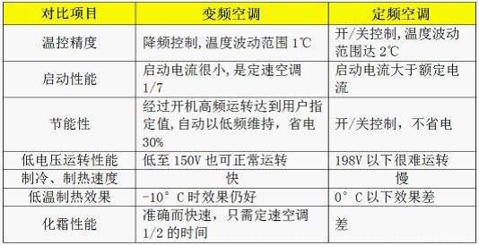 空调匹数怎么选？只需要3分钟，记住这些对照数据就行了！