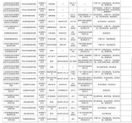 老板电器、松下被曝抽检不合格？官方回应：山寨品牌，与我无关！