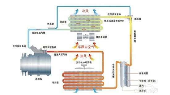 夏季开空调，是除湿还是制冷？不懂这些常识，你可能会后悔！