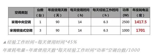 中央空调又贵又耗电？别再误会它了，好吗！