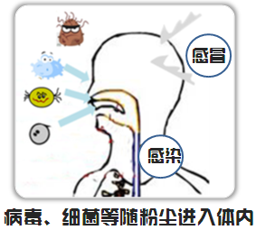 夏季开启烧烤模式，记住这几个常识：要空调，不要“空调病”！