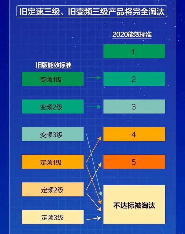 空调新国标正式实施，到底有哪些变化？三分钟就能让你看懂！