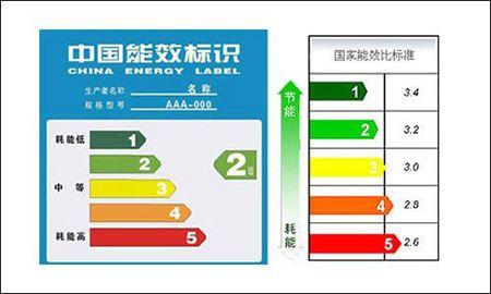 电热水器一天到晚开着，真的很浪费电吗？看完你就明白了