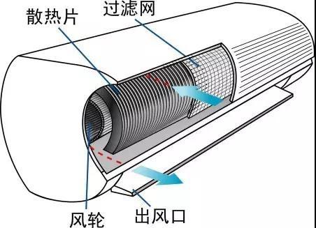 今天才知道，空调清洗时万万不能忘了这6个地方，否则等于白洗！