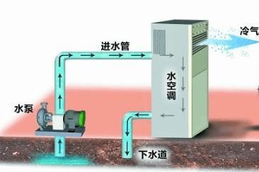 空调扇购买和使用的4个注意事项