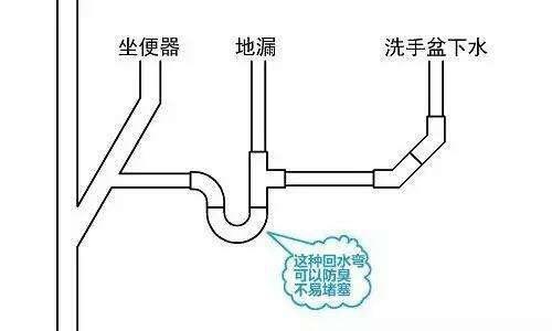 卫生间装修时，小心别搞错了这两个地方，难怪不少家庭的地漏返臭