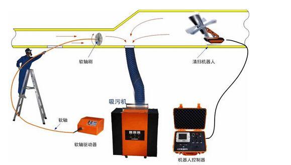 中央空调竟然需要定期保养？维修师傅告诉你，还有这4个好处！