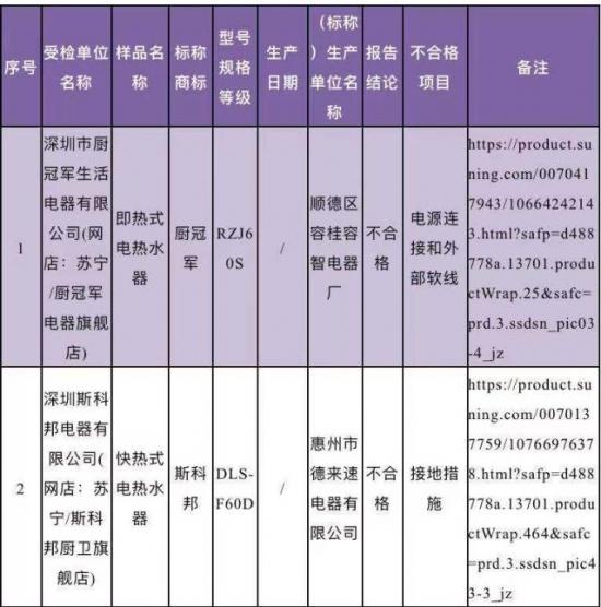 电热水器抽查不合格率为10%，记住这四点，让你避免不合格产品！