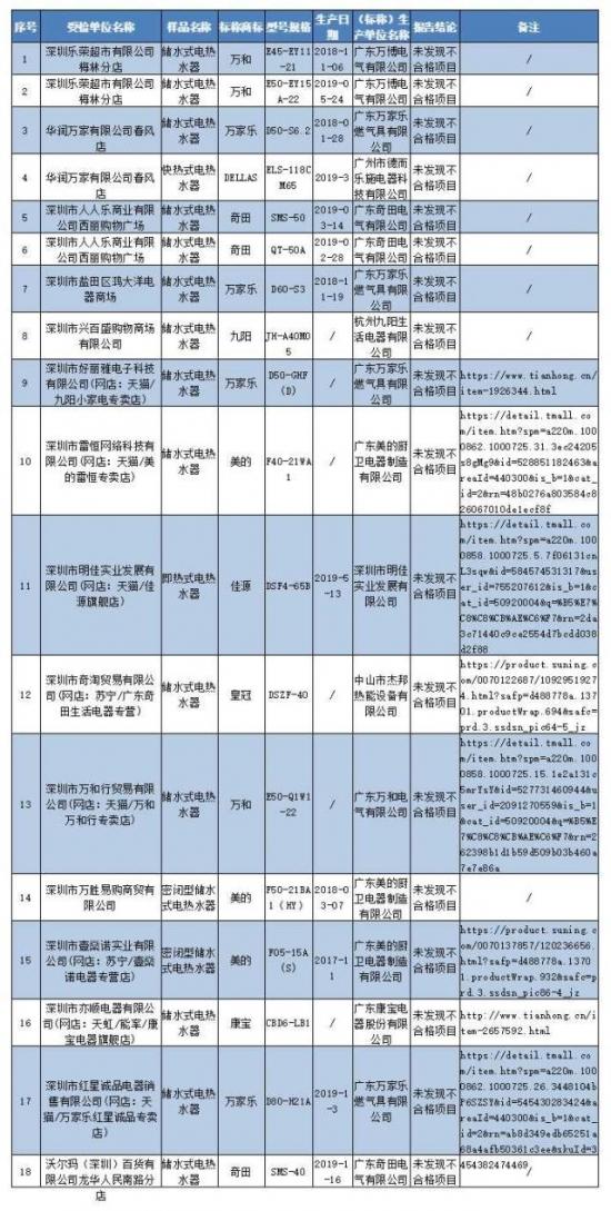 电热水器抽查不合格率为10%，记住这四点，让你避免不合格产品！