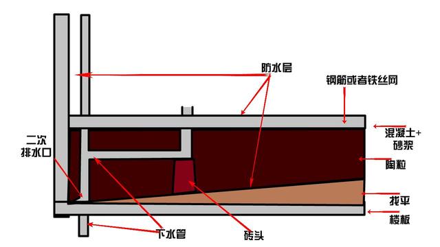 业主卫生间防水怎么验收？做到这几点，才算是合格！