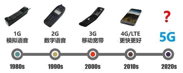 5G时代即将到来了，5G会比4G贵吗？什么时候换5G手机合适？