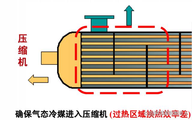 制冷空调系统常见知识，快来看看吧！