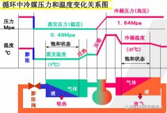 制冷空调系统常见知识，快来看看吧！