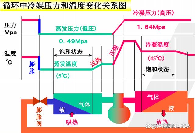 制冷空调系统常见知识，快来看看吧！