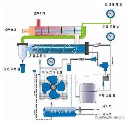 压缩空气系统知识大全