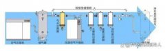 压缩空气系统知识大全