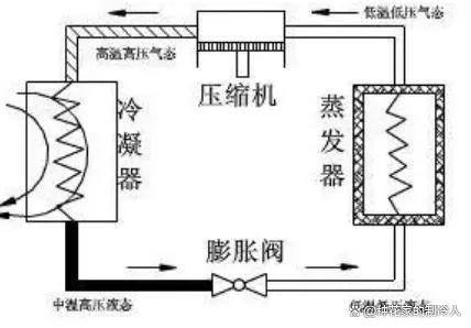 压缩空气系统知识大全