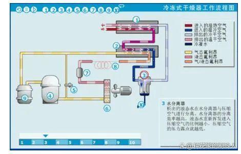 压缩空气系统知识大全