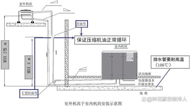 精密空调安装基础知识