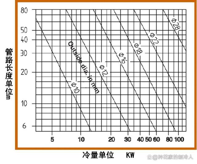 精密空调安装基础知识