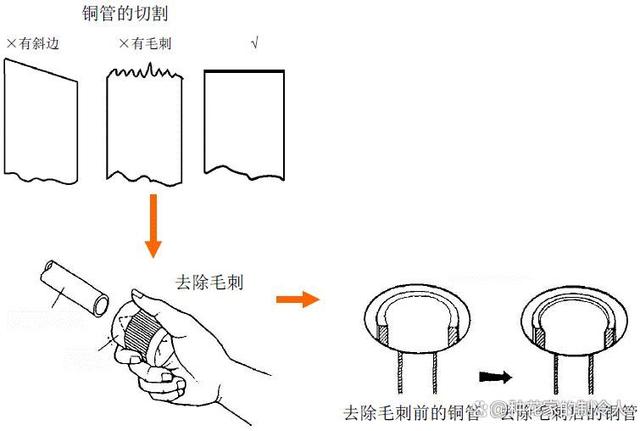 精密空调安装基础知识