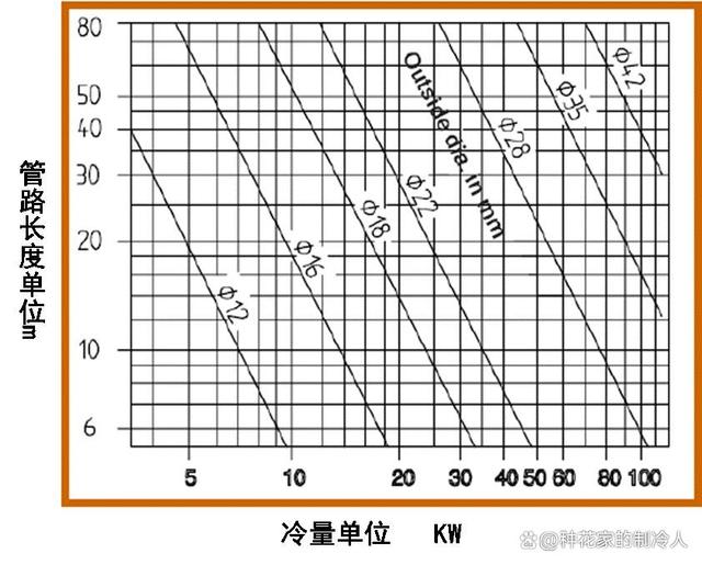 精密空调安装基础知识