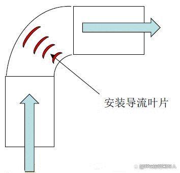 精密空调安装基础知识