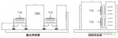精密空调安装基础知识