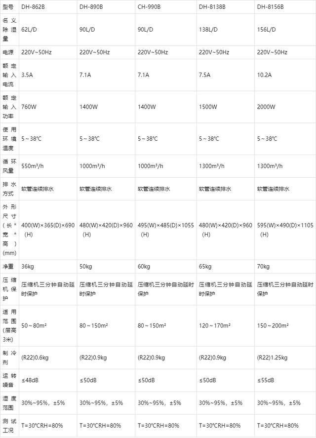 除湿机、商用除湿机、工业除湿机、吊顶除湿机、调温除湿机