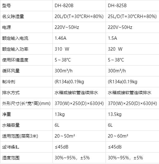 除湿机、商用除湿机、工业除湿机、吊顶除湿机、调温除湿机