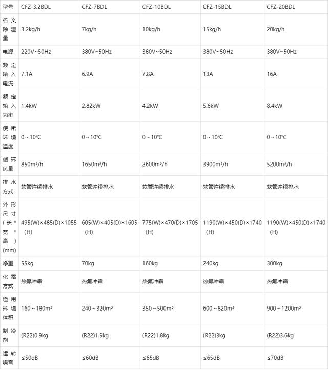 除湿机、商用除湿机、工业除湿机、吊顶除湿机、调温除湿机